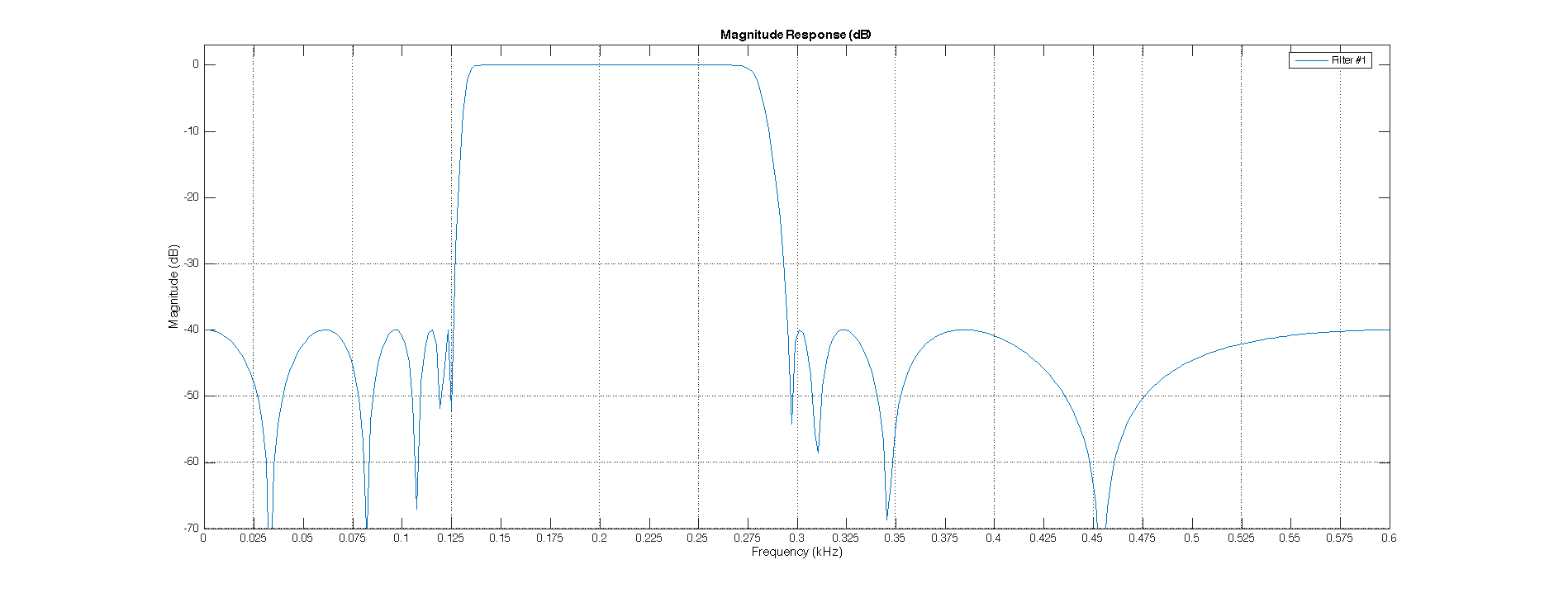 ../../_images/IIR_ripple_matlab_magnitude.png