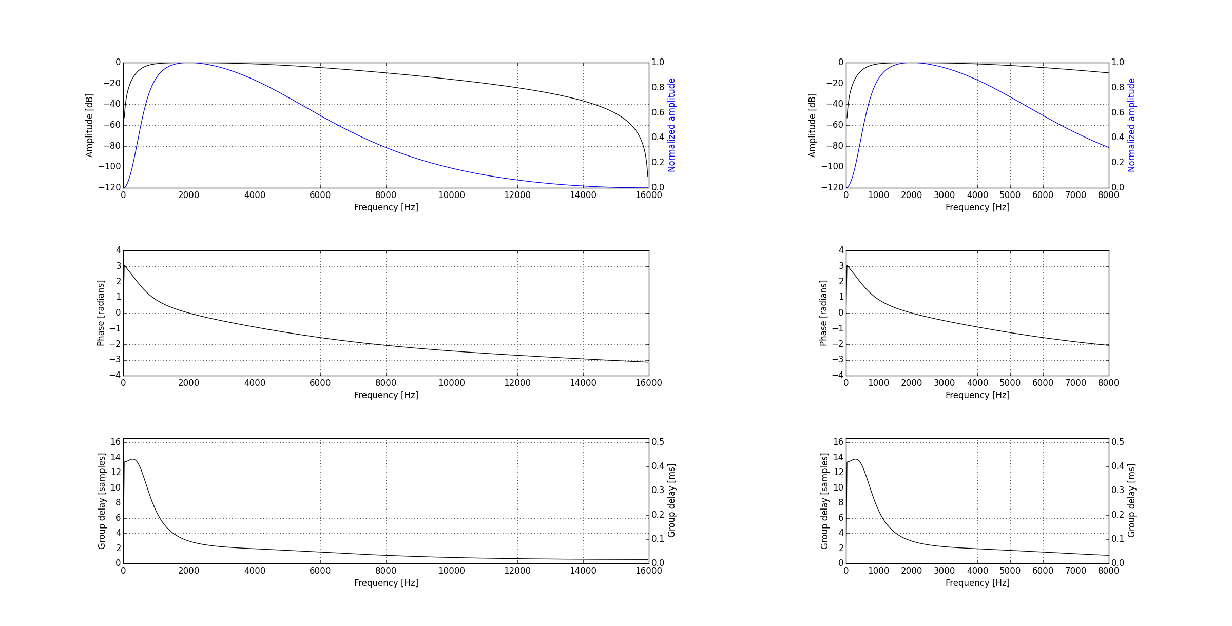 ../../_images/bessel_spike.png