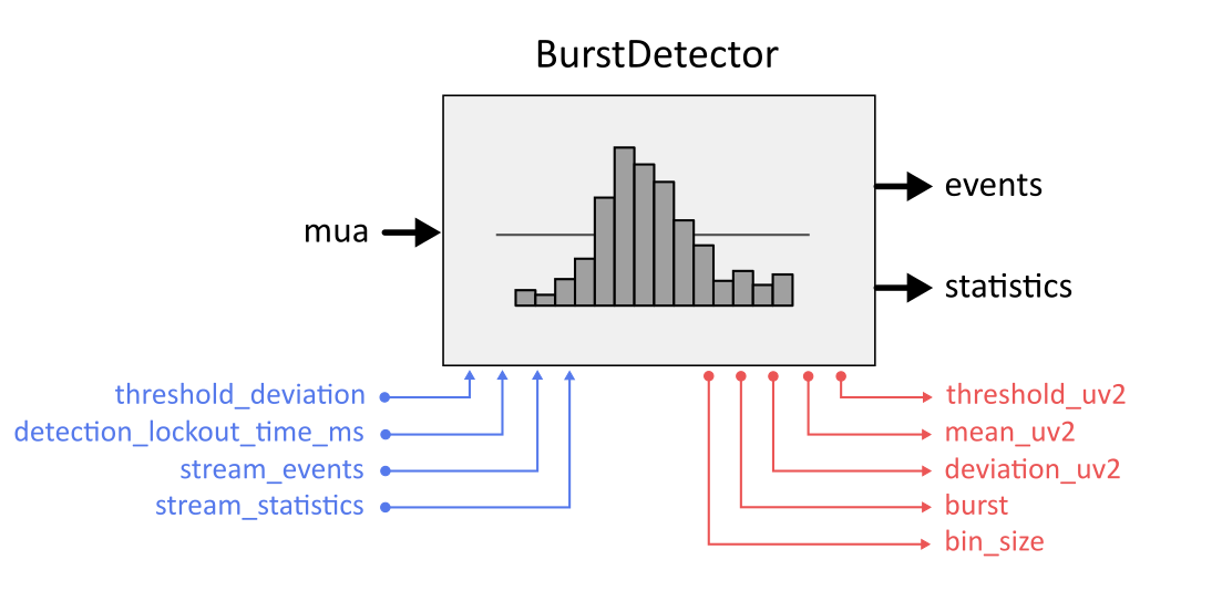 ../../_images/BurstDetector.png