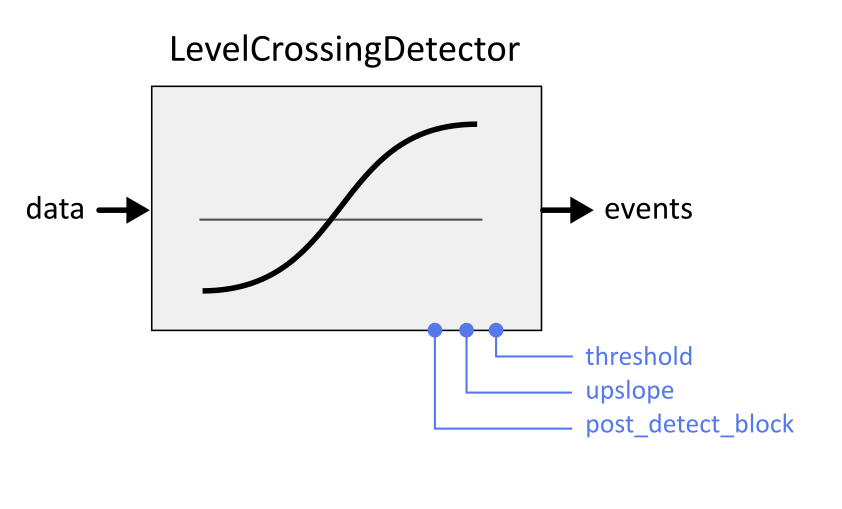 ../../_images/LevelCrossingDetector.png