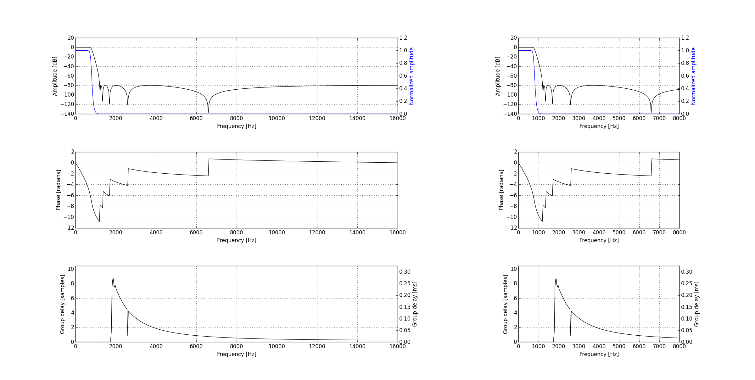 ../../_images/cheby2_antialiasing.png