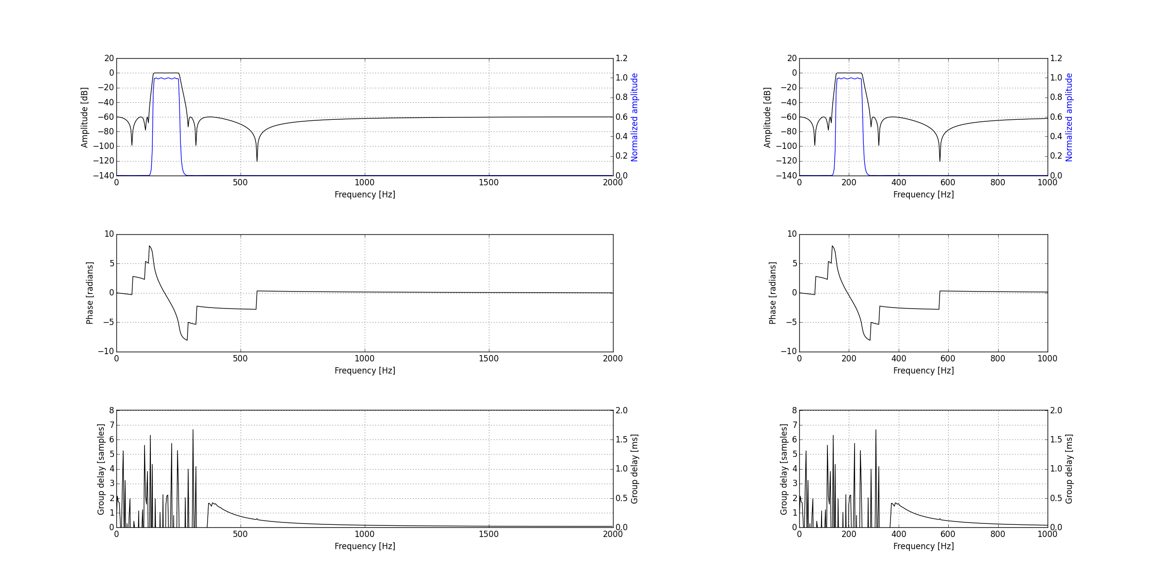../../_images/ellip_ripple_4kHz.png